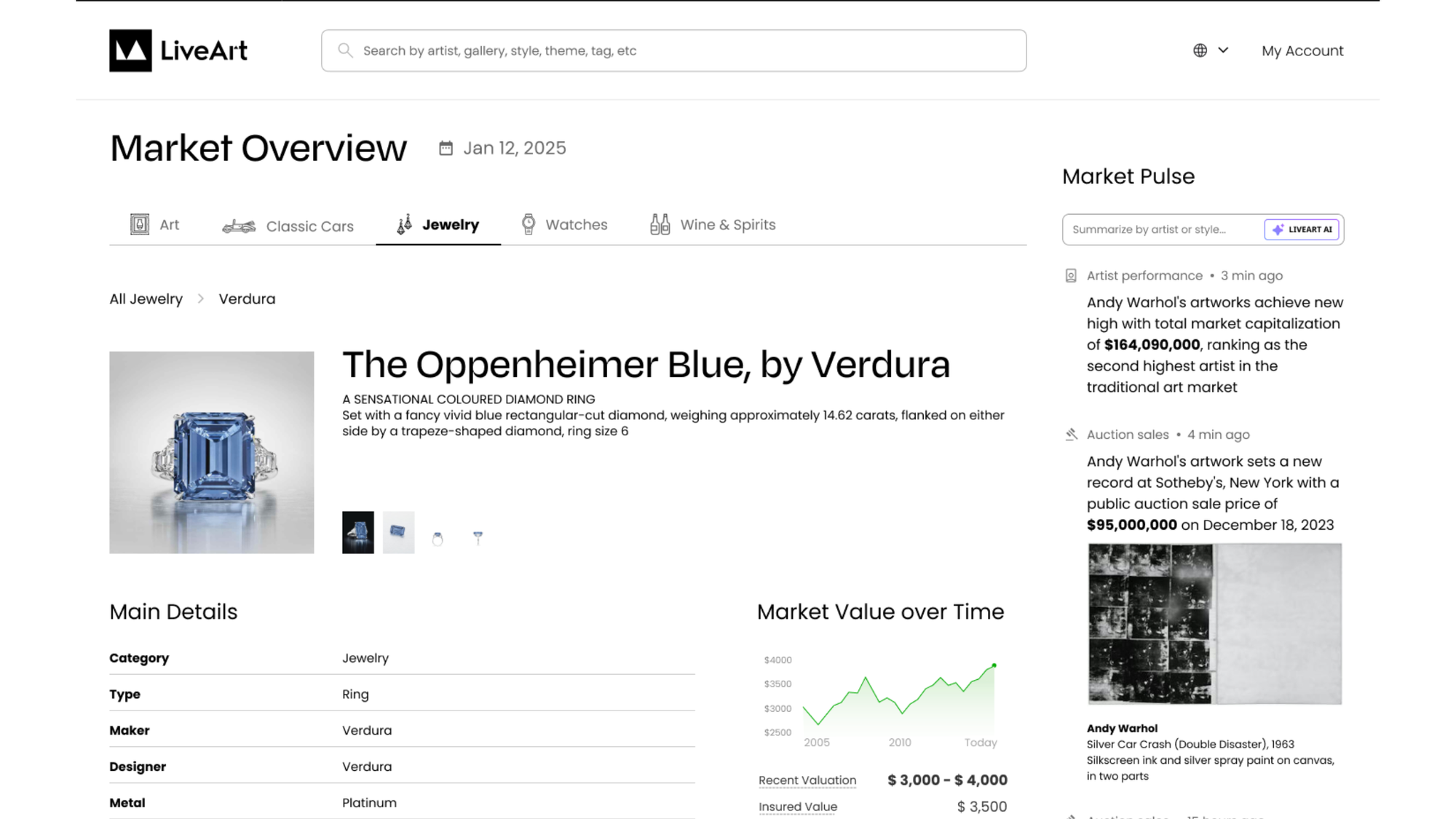 LiveArt Roadmap Unveiled:  The Future of Wealth Creation is AI-Driven