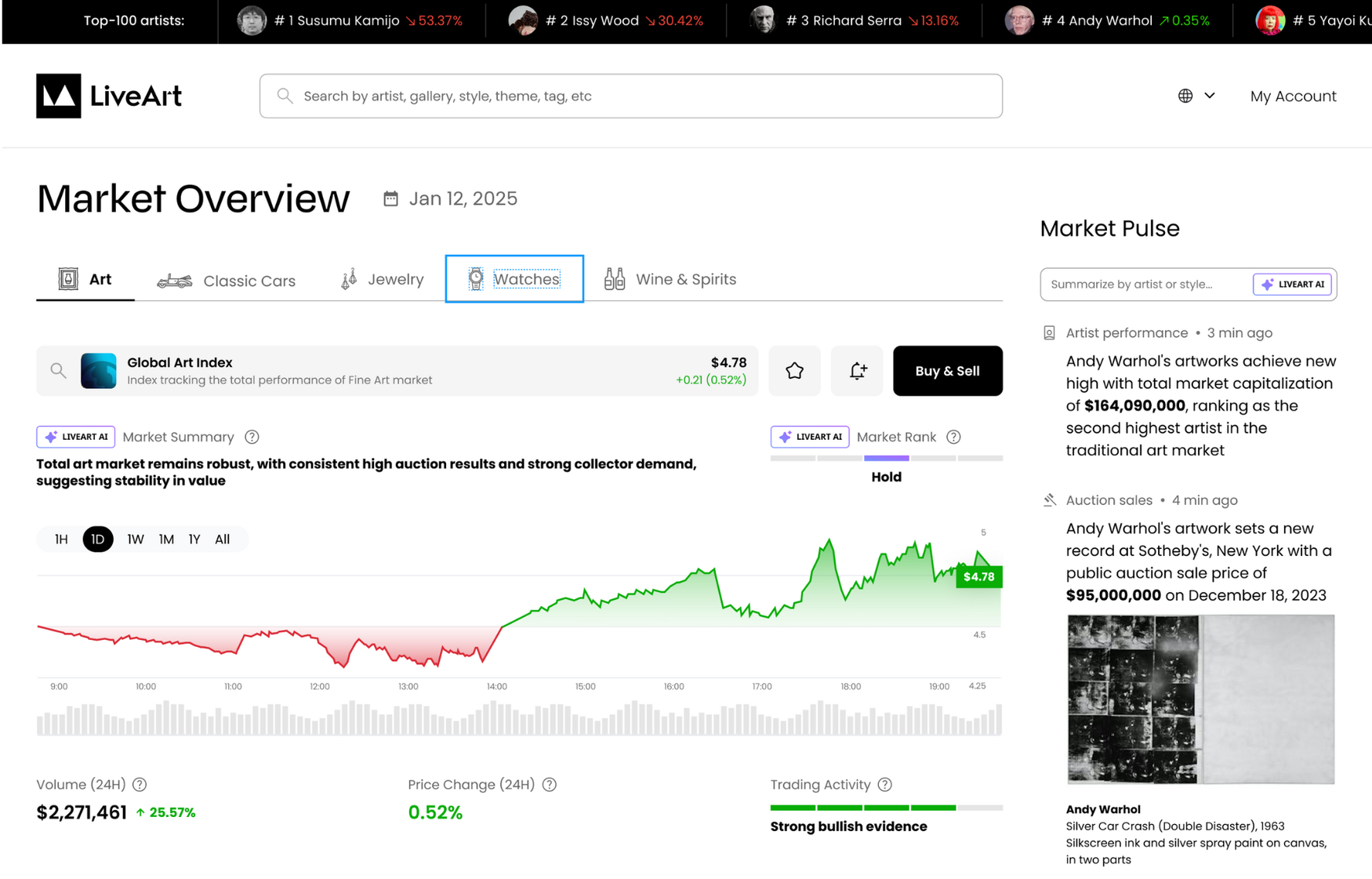 LiveArt Roadmap Unveiled:  The Future of Wealth Creation is AI-Driven