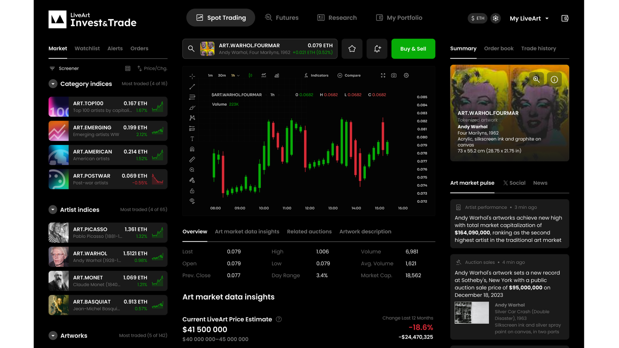 LiveArt Roadmap Unveiled:  The Future of Wealth Creation is AI-Driven