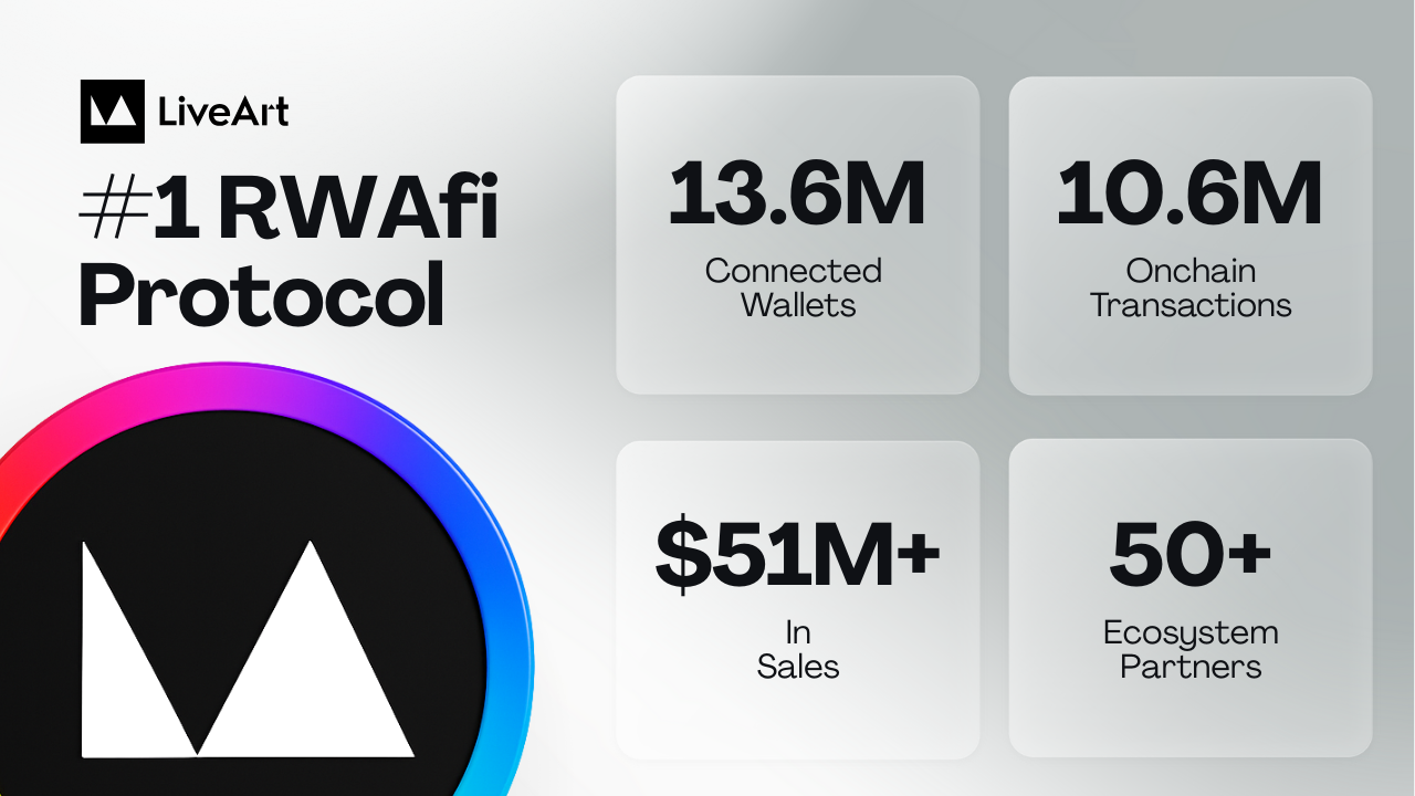 $ART is Live: Bringing a $10T RWA Market to Crypto